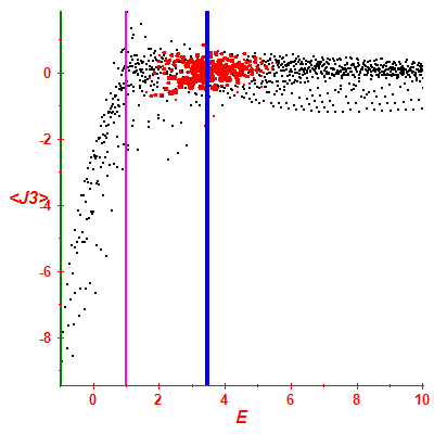 Peres lattice <J3>